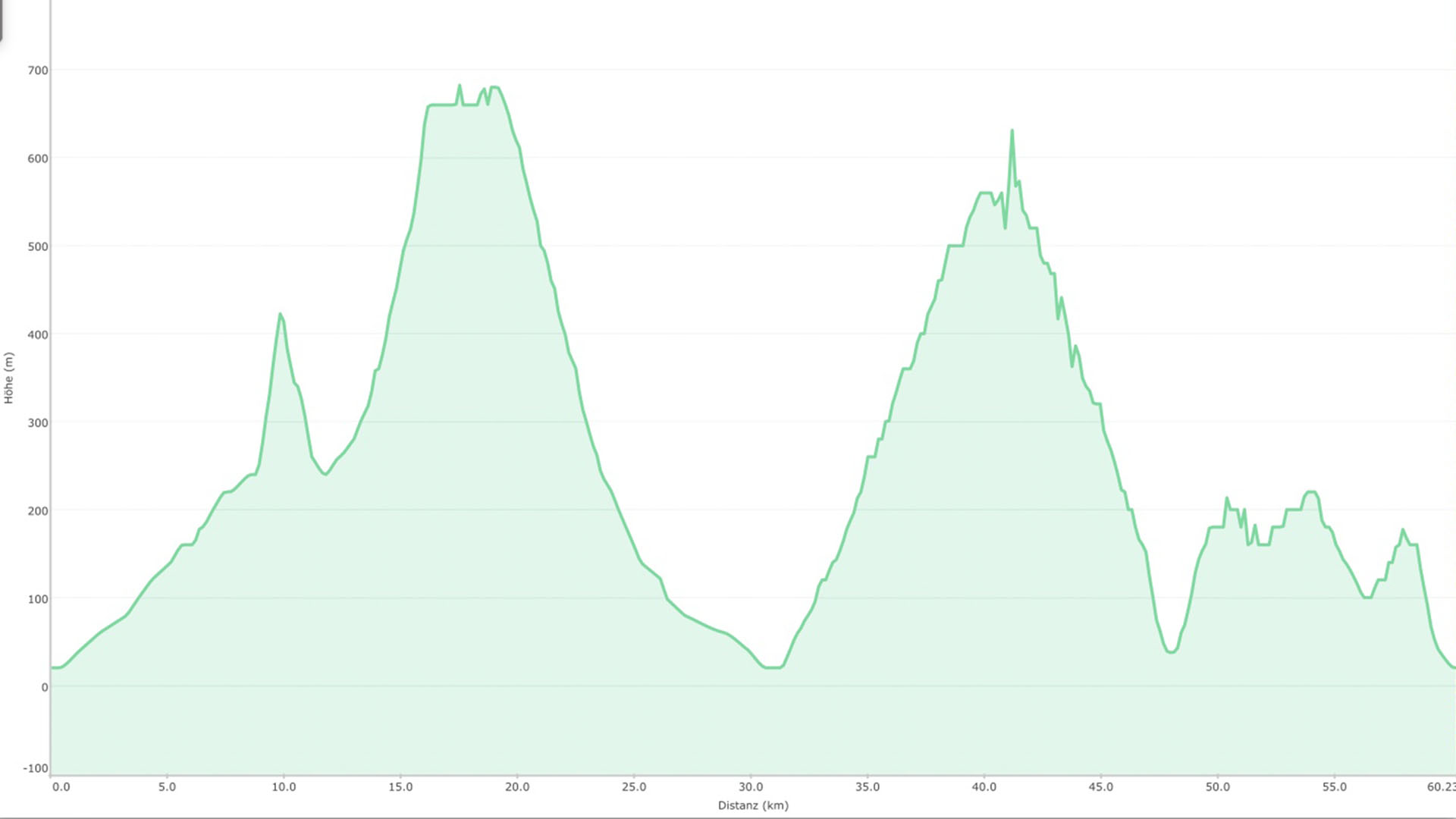 Der Degollada de Veneguera, Mirador del Balcon, Mirador Anden Verde und der Roque de Guayedra markieren die höchsten Punkte und spektakulärsten Ausblicke der GC-200.